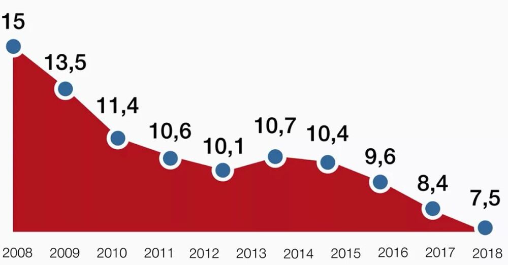 alkoholisuremuse statistika